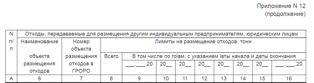 табл 12_2 приказ 1021