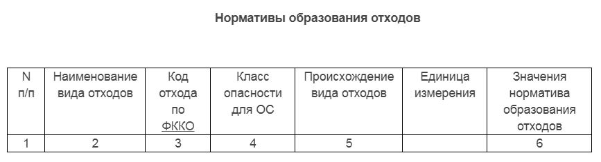 таблица 3 приказа 1021