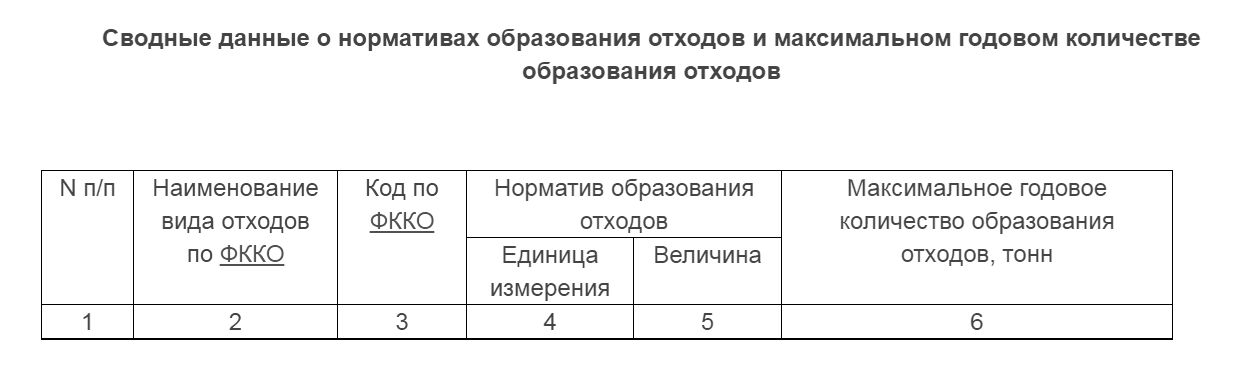 таблица 4 приказа 1021